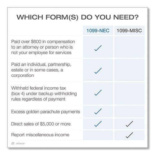 Image of Adams® 22993-NEC 4-Part 1099-NEC Tax Forms with Tax Forms Helper, Fiscal Year: 2024, 8.5 x 3.5, 3 Forms/Sheet, 50 Forms Total