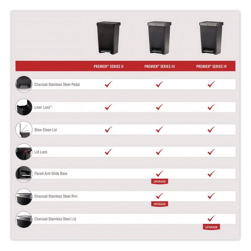 Image of Rubbermaid® Commercial 2120983 Premier Series III Step-On Waste Container, 12.4 gal, Plastic, Black/Stainless Steel
