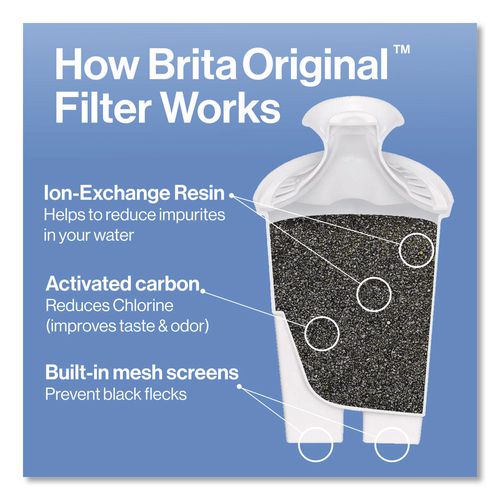 Image of Brita® 36089CT Small 6-Cup Water Filter Pitcher with 1 Standard Filter, Denali, White, 2/Carton