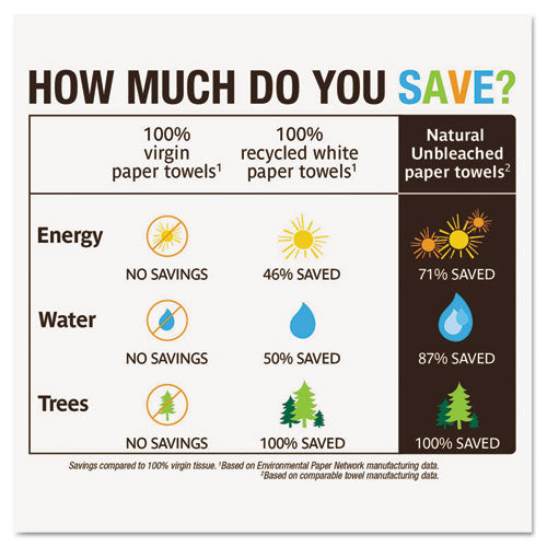 Image of Seventh Generation® SEV 13737 Natural Unbleached 100% Recycled Paper Kitchen Towel Rolls, 2-Ply, 11 x 9, 120/Roll, 24 Rolls/Carton