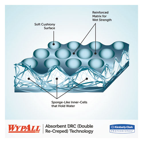 Image of WypAll® 05820 L30 Towels, Center-Pull Roll, 9.8 x 15.2, White, 300/Roll, 2 Rolls/Carton