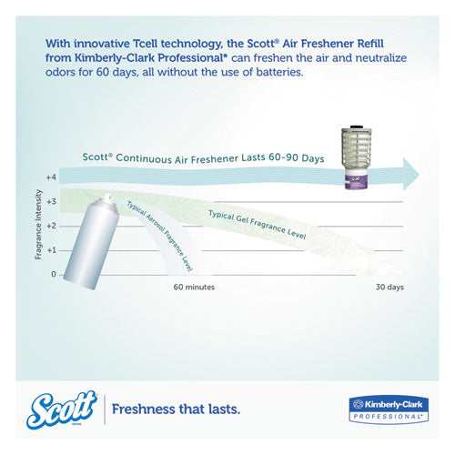 Image of Scott® 12370 Essential Continuous Air Freshener Refill, Summer Fresh, 48 Ml Cartridge, 6/carton