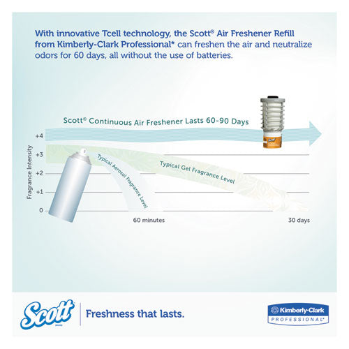 Image of Scott® 91067 Essential Continuous Air Freshener Refill, Citrus, 48 Ml Cartridge, 6/carton