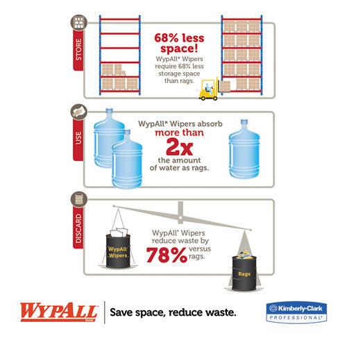 Image of WypAllÂ® Jumbo Roll Dispenser, 16.8 X 8.8 X 10.8, Black