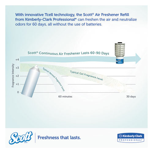 Image of Scott® 91072 Essential Continuous Air Freshener Refill, Ocean, 48 Ml Cartridge, 6/carton