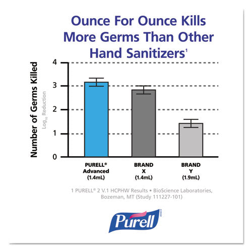 Image of PURELL® 1905-02 Advanced Hand Sanitizer Foam, For LTX-12 Dispensers, 1,200 mL Refill, Fragrance-Free