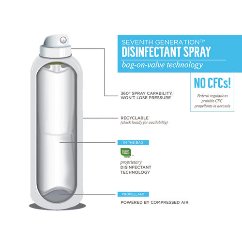 Image of Seventh GenerationÂ® Disinfectant Sprays, Eucalyptus/spearmint/thyme, 13.9 Oz, Spray Bottle