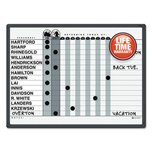 Image of Quartet® 781G Employee In/Out Board System, 15-Person Tracking, 24" x 18", White/Gray Surface, Black Aluminum Frame