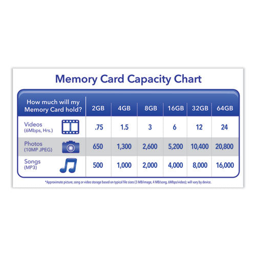 Image of Verbatim® 96808 16gb Premium Sdhc Memory Card, Uhs-I V10 U1 Class 10, Up To 80mb/s Read Speed