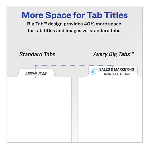 Image of Avery® 11492 Print and Apply Index Maker Clear Label Dividers, Big Tab, 5-Tab, White Tabs, 11 x 8.5, White, 5 Sets