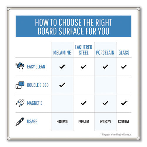Image of MasterVision® MA2107170 Value Lacquered Steel Magnetic Dry Erase Board, 96" x 48", White Surface, Satin Aluminum Frame