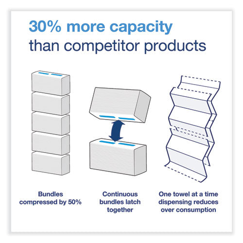 Image of Tork® 105065 PeakServe Continuous Hand Towel, 1-Ply, 7.91 x 8.85, White, 410 Wipes/Pack, 12 Packs/Carton