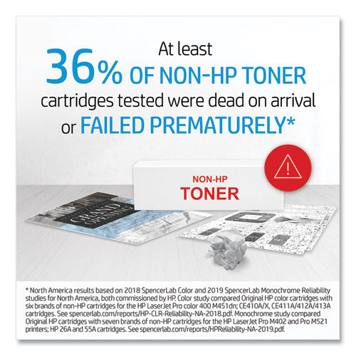 Image of HP W2004A HP 660a, (w2004a) Black/cyan/magenta/yellow Original Laserjet Imaging Drum