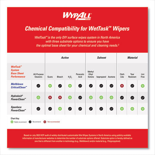 Image of WypAll® 06006 Power Clean Wipers for Solvents WetTask Customizable Wet Wiping System, Wipers Only, 9 x 15, White, 275/Roll, 2 Rolls/Carton