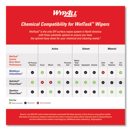 Image of WypAll® 06471 Critical Clean Wipers for Bleach, Disinfectants, Sanitizers WetTask Customizable Wet Wiping System, 90/Roll, 6 Rolls/Carton