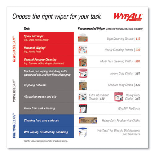 Image of WypAll® 34955 General Clean X60 Cloths, Jumbo Roll, 12.2 x 12.4, White, 1,100/Roll